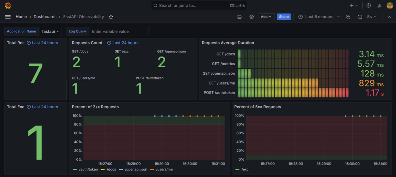 Metrics